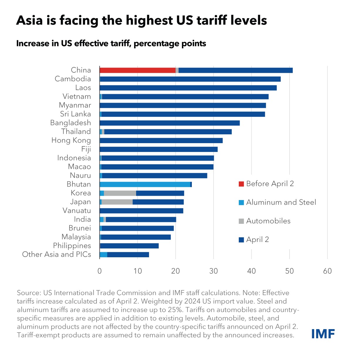 Asia’s Economic Resilience Amid Trade Tensions: Strategic Outlook for Investors